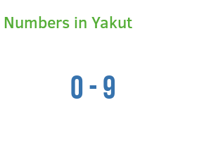 Numbers in Yakut